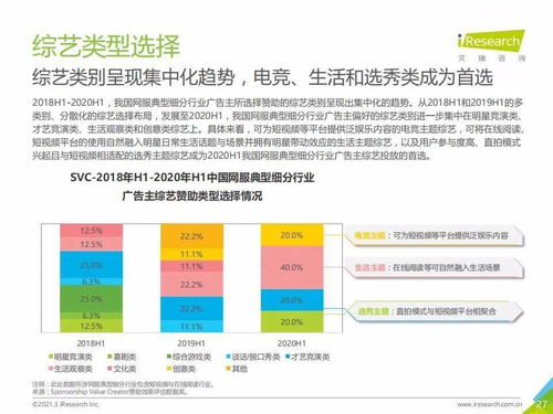2020年H1中國互聯(lián)網(wǎng)服務(wù)典型細(xì)分行業(yè)信息咨詢服務(wù)廣告主營銷策略研究